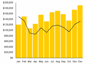 How To Make A Budget Chart in Excel