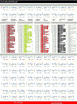 Executive Business Scorecard