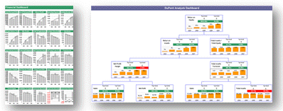 Cost Benefit Analysis