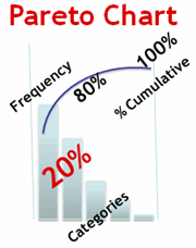 Logistics Cost Analysis