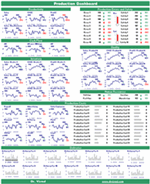 Production Scorecard