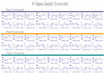 Quality Management Scorecard