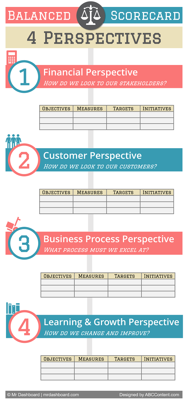 Balanced Scorecard Infographic
