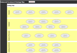 Strategy Map Balanced Scorecard
