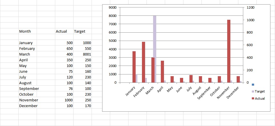 Excel budget vs actual chart