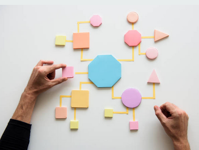 Business process management