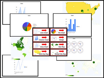 Management Reports with Excel Charts Dashboard