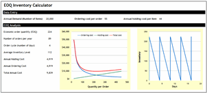 ABC Inventory Management