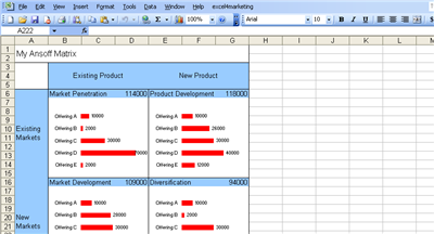 Marketing metrics Ansoff matrix