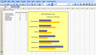 Gap Analysis Template Excel
