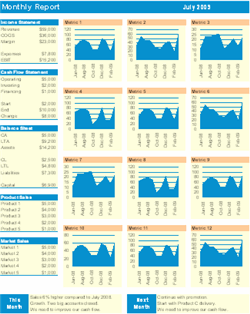 How to Build Dashboard in Excel