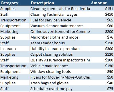 Appliance Repair business expense spreadsheet