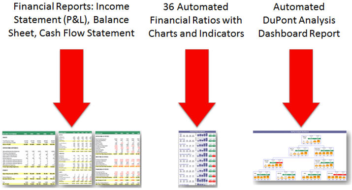 Financial Dashboard Excel