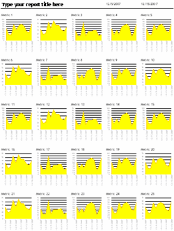 Financial Dashboard Excel Template