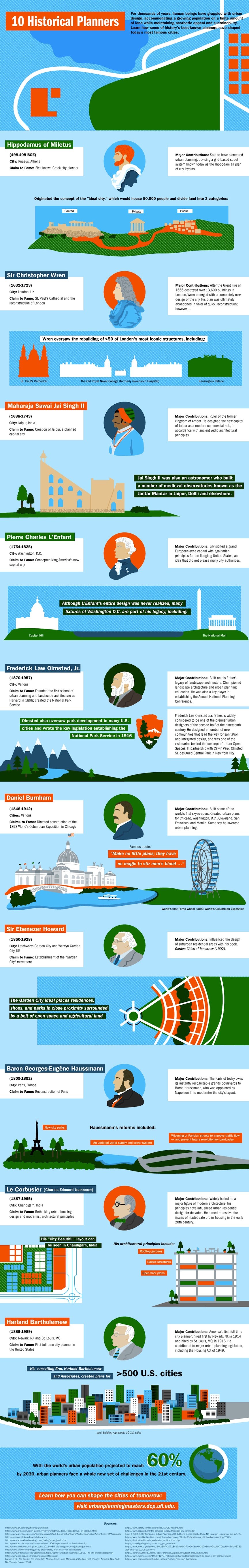 Historical Data Infographic