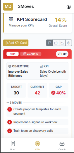 KPI Dashboard Example 3Moves