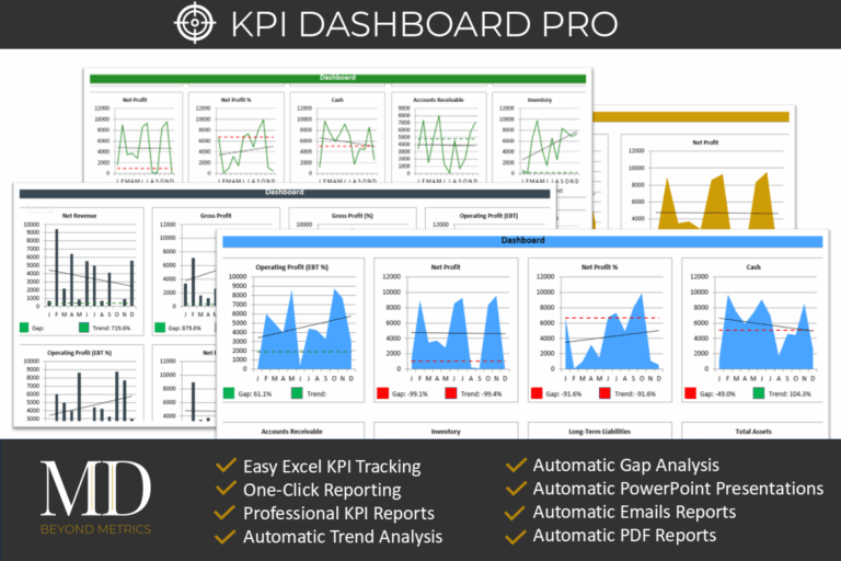 KPI Dashboard