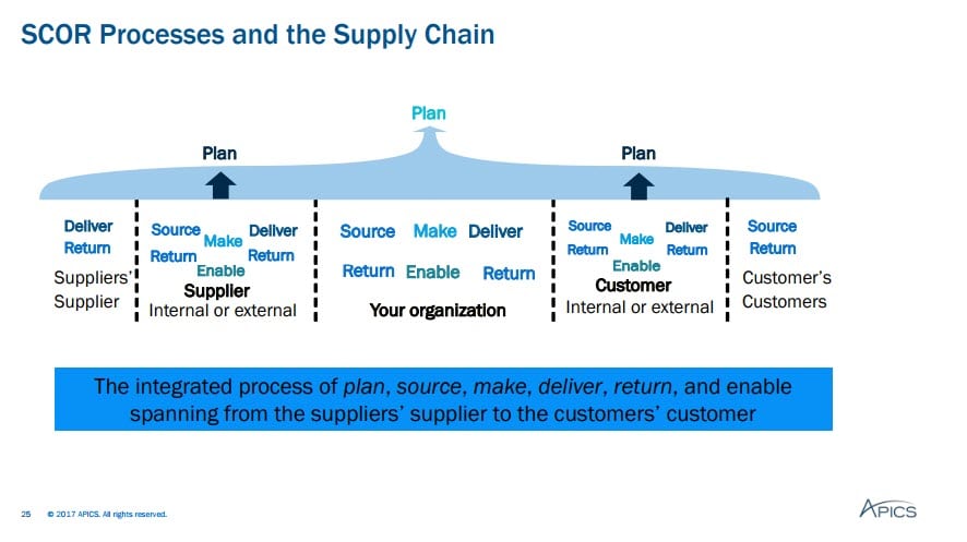 KPIs in Inventory Management System
