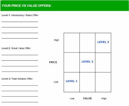 Marketing Plan Price Value Matrix