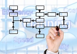Structured facilitation methods