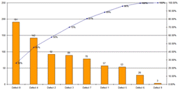 Excel Chart with two Y Axis