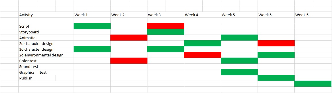 Production Plan Template for Excel