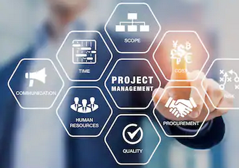 Estimating Project Costs