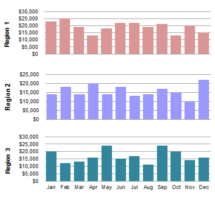 Sales progress chart