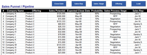 Sales Forecasting in Excel