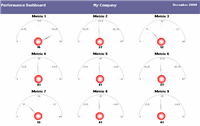 Excel Speedometer Dashboard Sample 4
