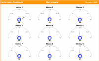 Excel Speedometer Dashboard Sample 5