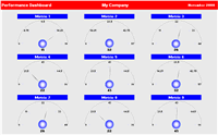 Excel Speedometer Dashboard Sample 6