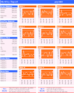 Sample business dashboard built in Excel