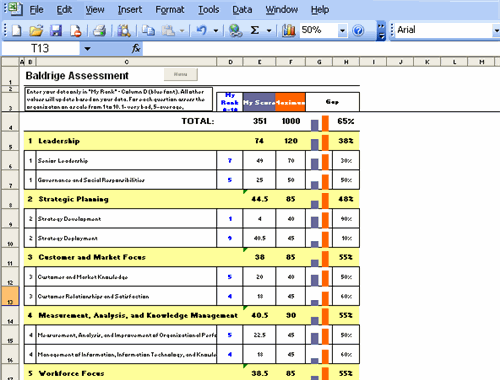 Budget Templates