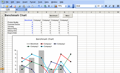 Benchmarking Chart Template