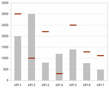 Business Report Dashboards