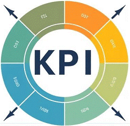 What are KPIs?